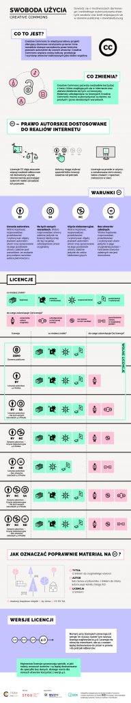 cc-infografika-final