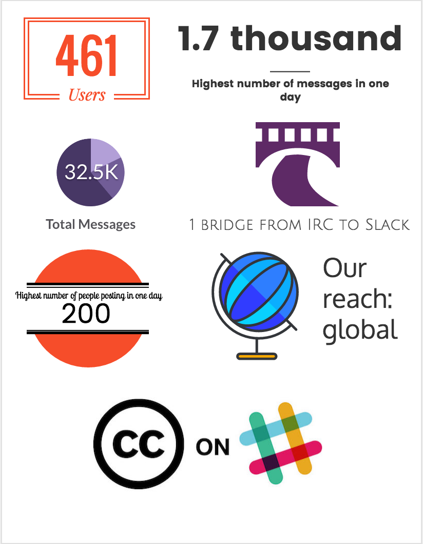 slack-infographic