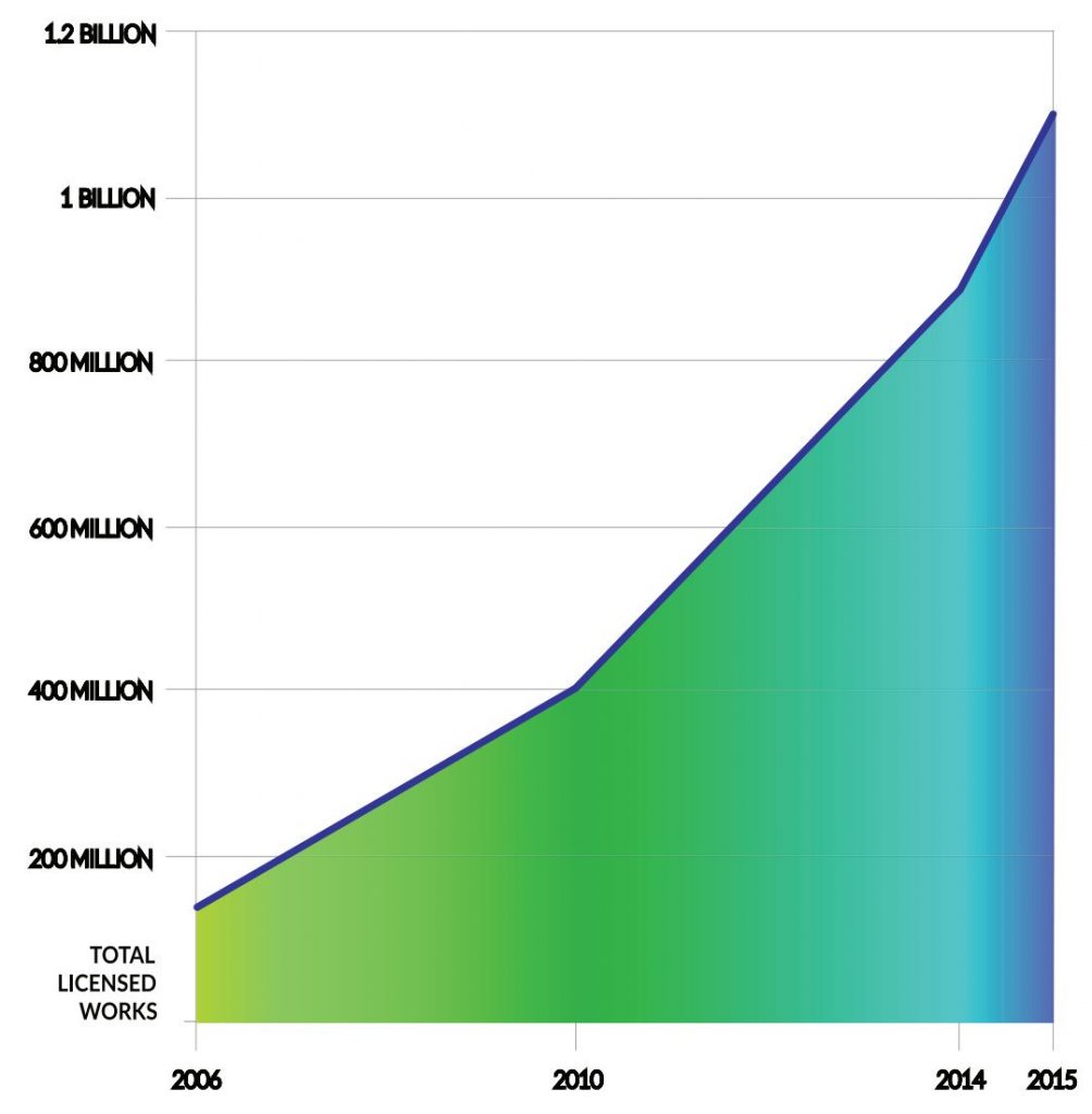 annual-growth