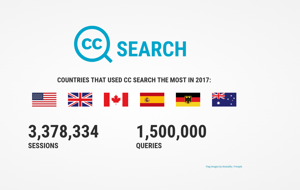 ccsearch