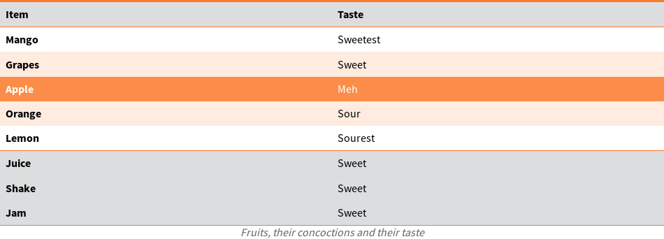 Vocabulary components