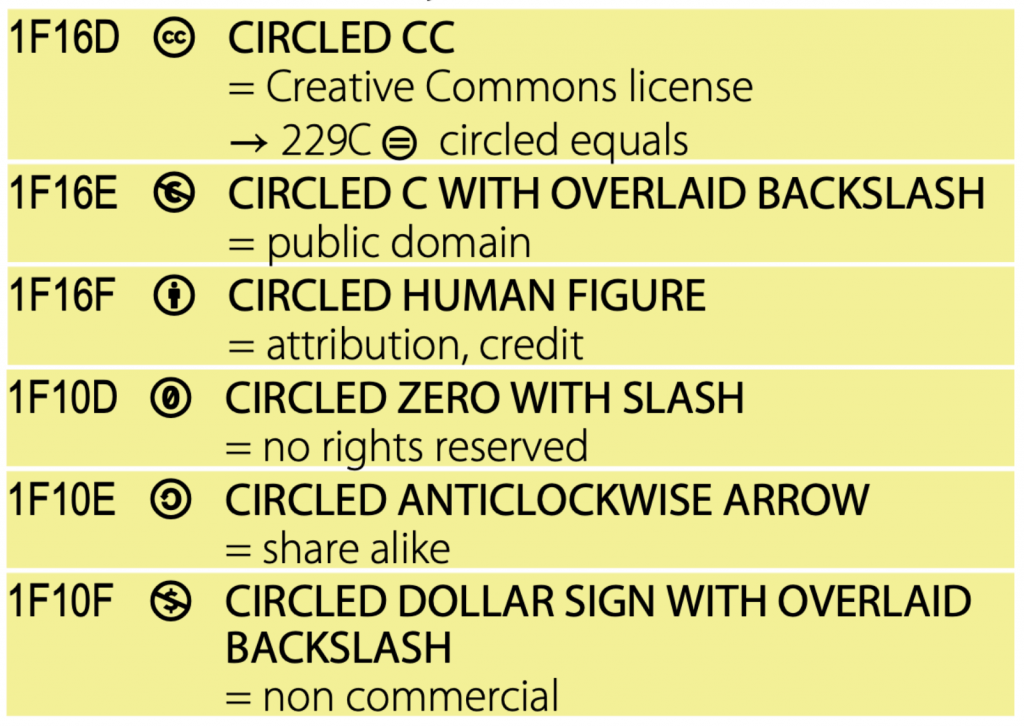 copyright symbol copy and paste