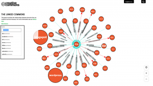 The Linked Commons autocomplete