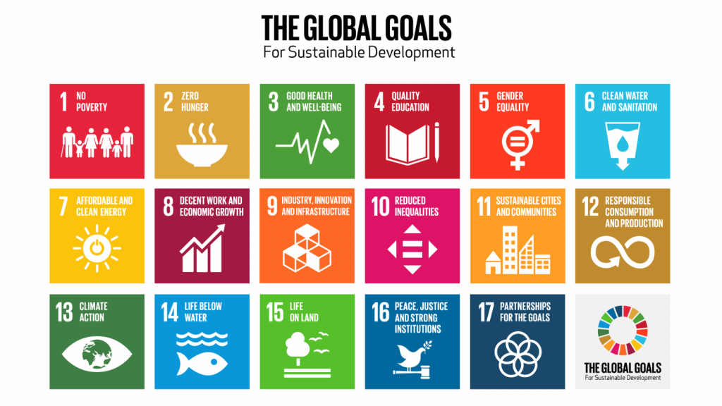 Colored grid of United Nations Sustainable Development Goal icons.