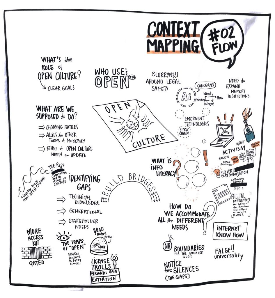 This graphic recording is a hand-drawn representation of our conversations. With a bold black line framing the box, there is a speech bubble around “#02 Flow” next to the words “Context Mapping”. In the center of the diagram is a piece of paper with the words “open culture” and a globe with arrows pointing to it. Around the piece of paper are the themes discussed with doodles to accompany them. Themes include “What’s the role of open culture?” with an arrow to “clear goals”, “who uses OPEN”, “blurriness around legal safety”, “AI concerns - what/how/where/when”, “Need to expand memory institutions”, “emergent technologies”, “activism: direct, hacker, subvert platformization”, “Digital barbershops”, “what is info literacy?”, “build bridges” written in the shape of a bridge, “How do we accommodate all the different needs” with a big drawn question mark, “internet know how”, “false!! Universality”, “NB boundaries for the greater goods”, “bad actors”, “license trolls”, “the traps of open: ethical concerns to fuzzy times..” with an open eyeball, “more access but gated” with a drawn wall with a gate, “identifying gaps” with arrows to “technical knowledge, generational, stakeholder needs”, “the rise of conservatism and its affects on culture”, “what are we supposed to do” with arrows to “choosing battles, allies in other forms of monopoly, ethics of open culture needs an update”.
