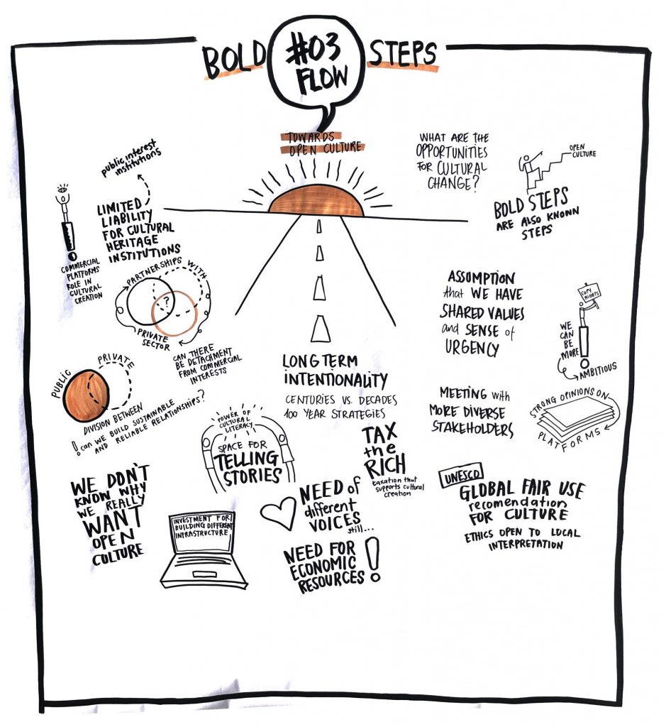 This graphic recording is inside a bold black framed box, with a speech bubble at the top “#03 Flow” surrounded by “Bold steps…towards open culture”. Underneath is a sun rising on the horizon with a road narrowing towards it. Surrounding this are all some of the major themes with doodles accompanying them. “What are the opportunities for cultural change”, “bold steps are also known steps'' with a stick figure going up a staircase, “Assumption that we have shared values and sense of urgency”, “we can be more ambitious” with a stick figure atop an exclamation mark holding a sign that says “copyrights”, “strong opinions on platforms” surrounding a stack of flat rectangles, “meeting with more diverse stakeholders”, “UNESCO global fair use recommendation for culture; ethics open to local interpretation”, “TAX the RICH: taxation that supports cultural creation”, “need of different voices still…” with a heart drawing, “need for economic resources” with a big exclamation mark, “long term intentionality: centuries vs. decades vs. 100 year strategies”, on a theater stage “power of cultural literacy” on top and “space for telling stories” on the stage, a laptop with the words “investment for building different infrastructure” on its screen, “we don't’ really know why we really want open culture”, a venn diagram with private and public in two circles and “division between” below - “can we build sustainable and reliable relationships?”, a three-part venn diagram encircled by the worlds “partnerships with private sector” surrounding it and “can there be detachment from commercial interests” below. “Commercial platforms role in cultural creation” with a stick figure standing on an exclamation mark with an open eye above, “limited liability for cultural heritage institutions/public interest institutions”.