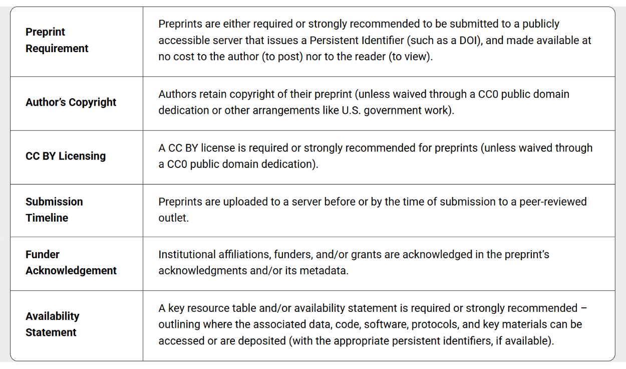 table explaining framework for open preprints